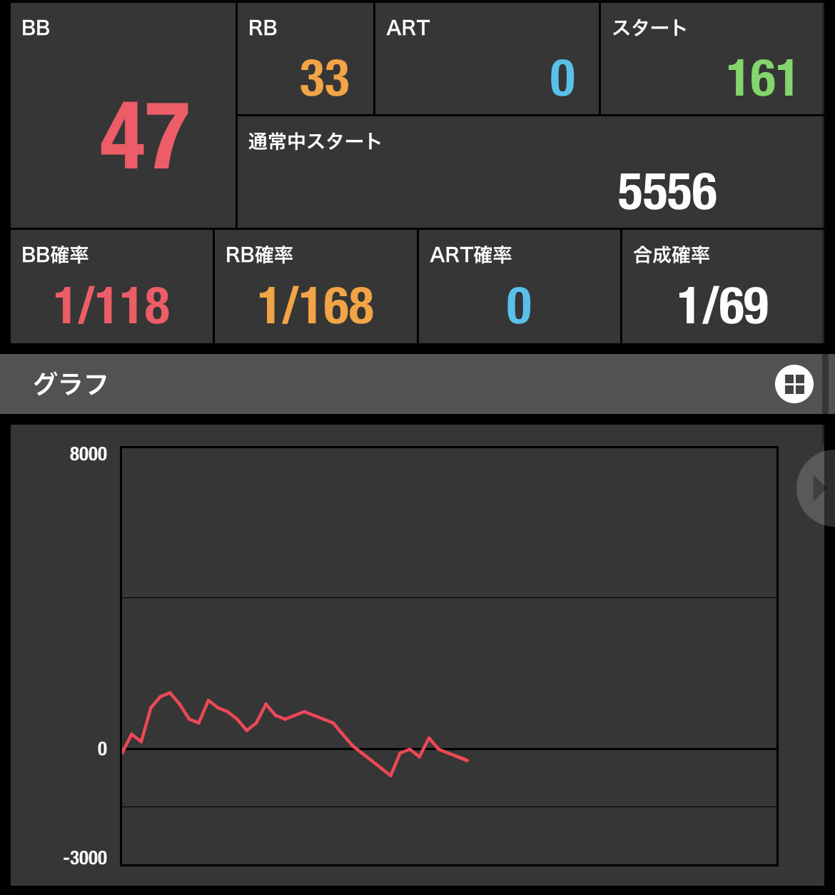 カバネリ設定6負けグラフ