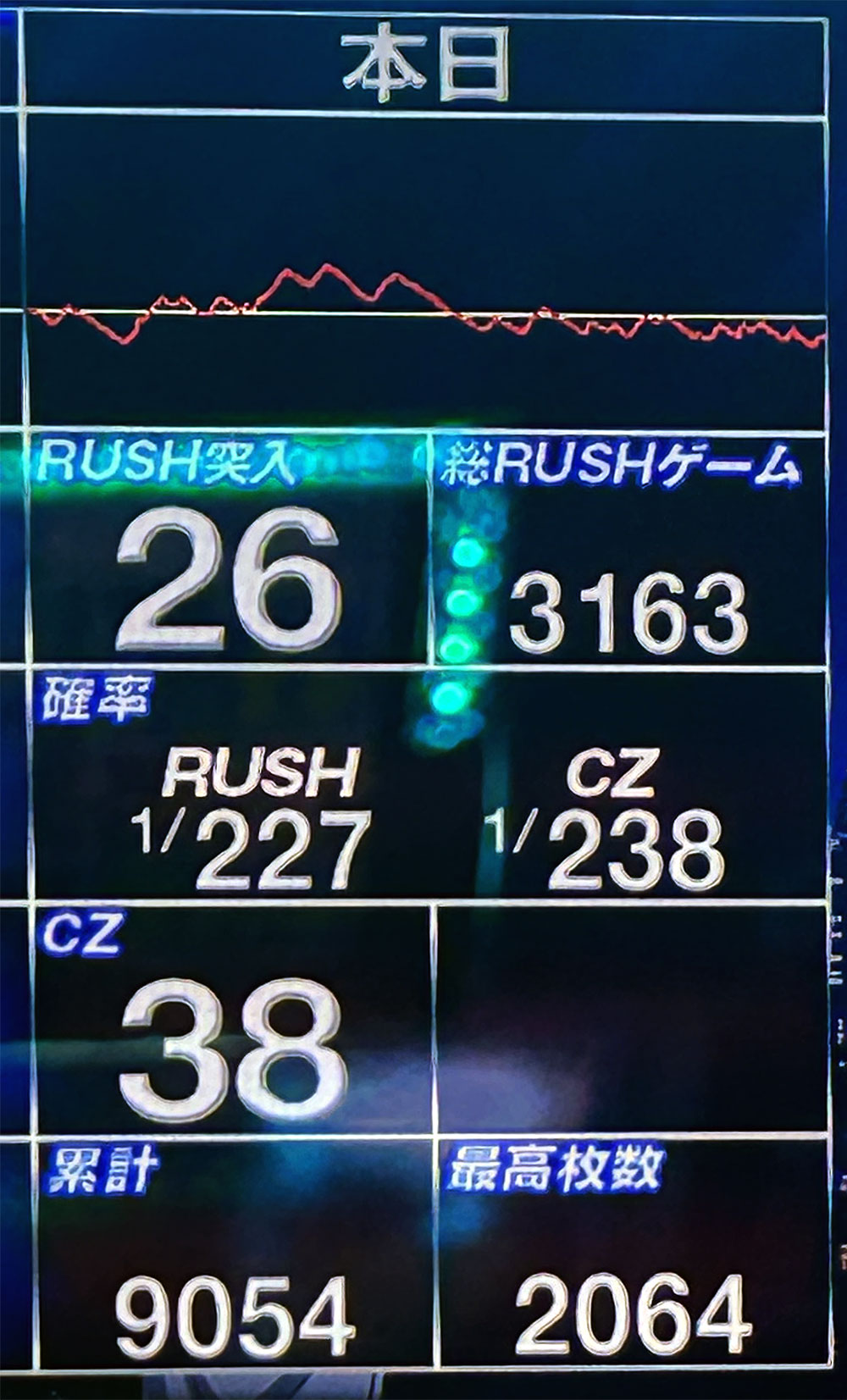 スマスロインデックス設定6負けグラフ（とある魔術の禁書目録）