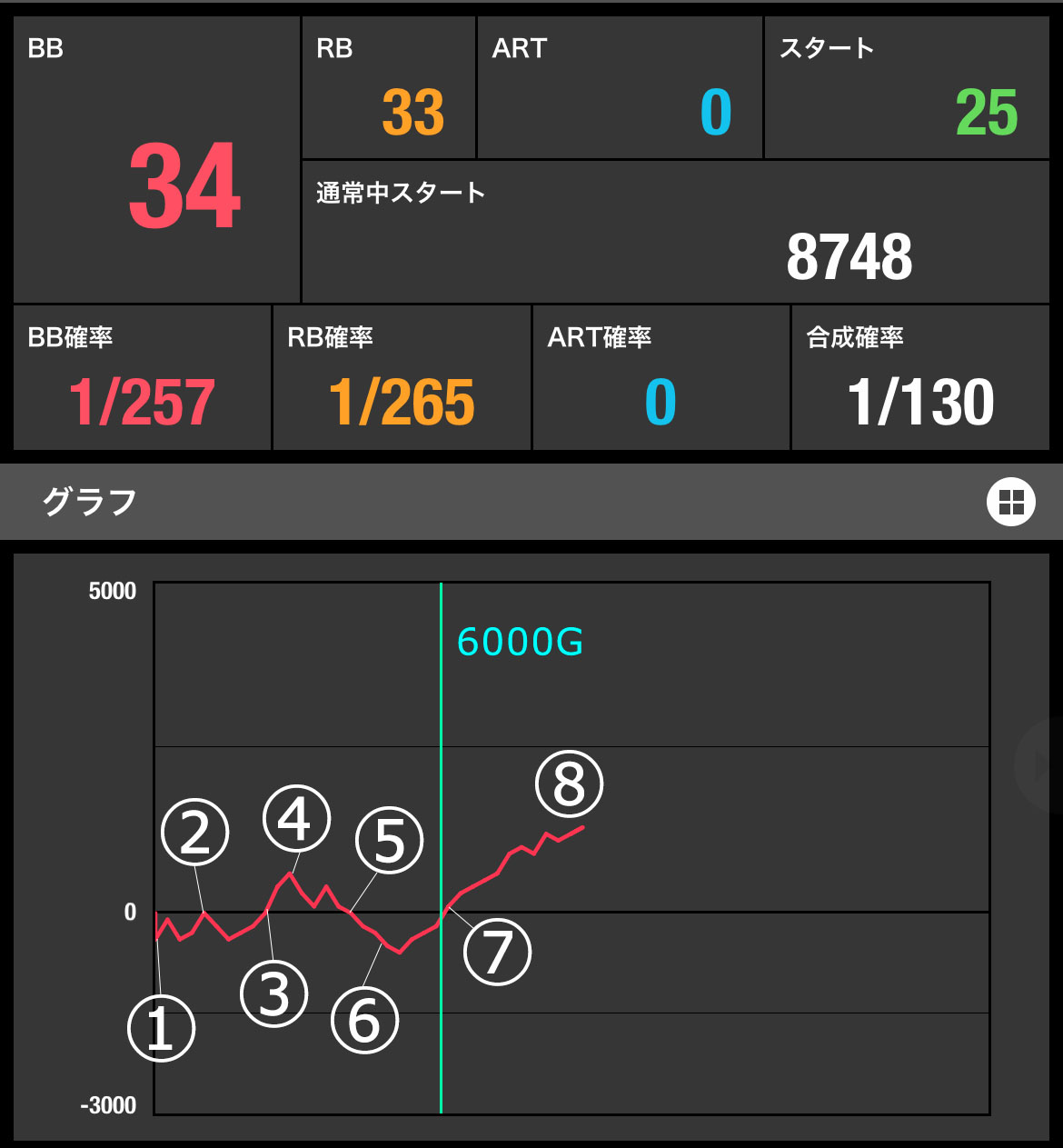ジャグラーで勝てる人と勝てない人の差