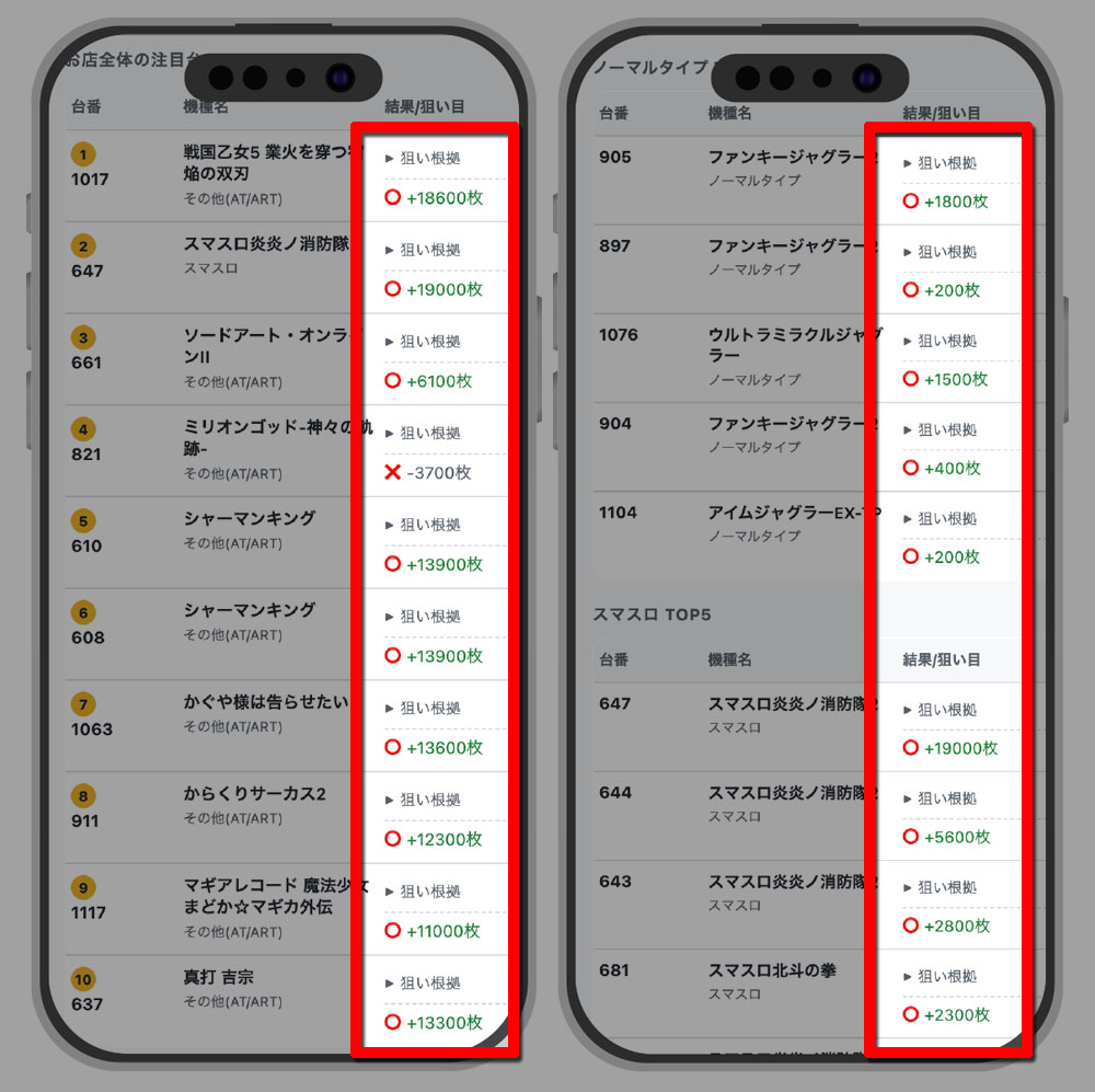 予想の答え合わせ・回収結果の分析画面