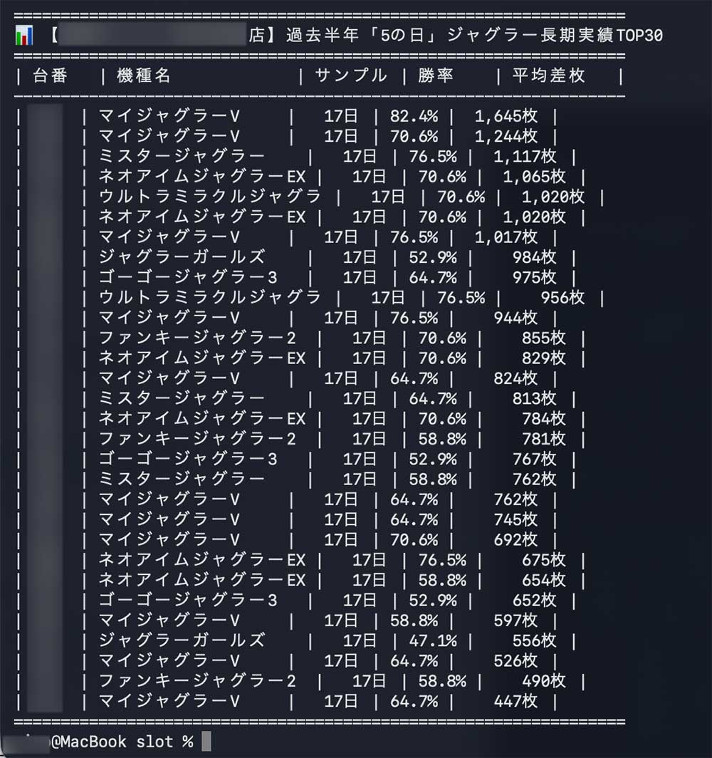 データベース上に蓄積されたパチスロ実戦統計データとアルゴリズム設計図