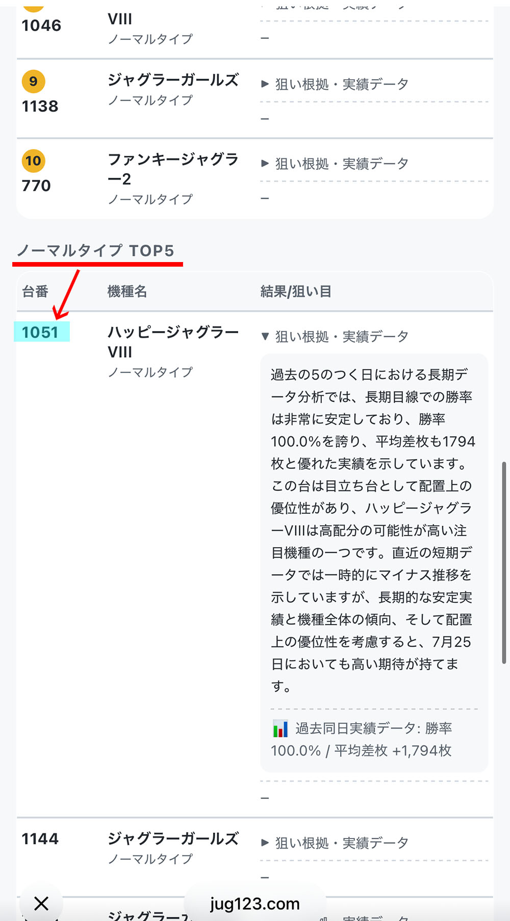 飯島AI(仮)によるエスパス歌舞伎町店のジャグラー狙い台予想画面