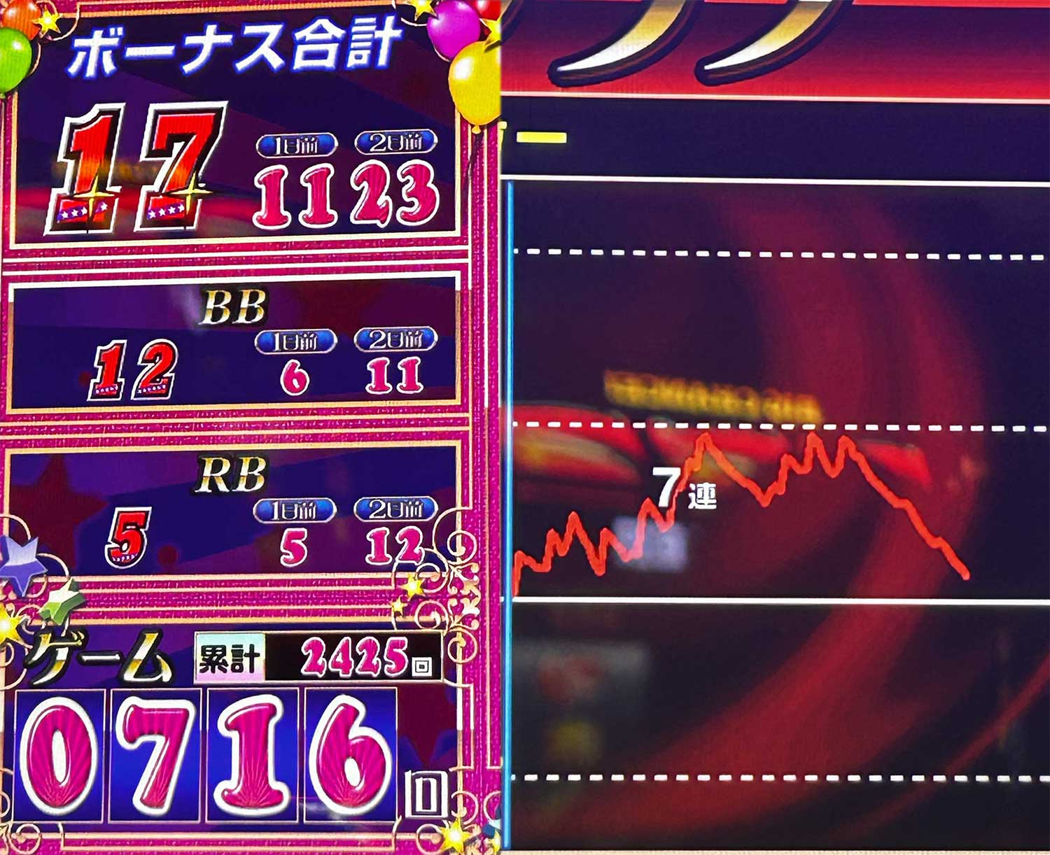 ハッピージャグラーV3で716Gハマり中のスロットデータカウンター