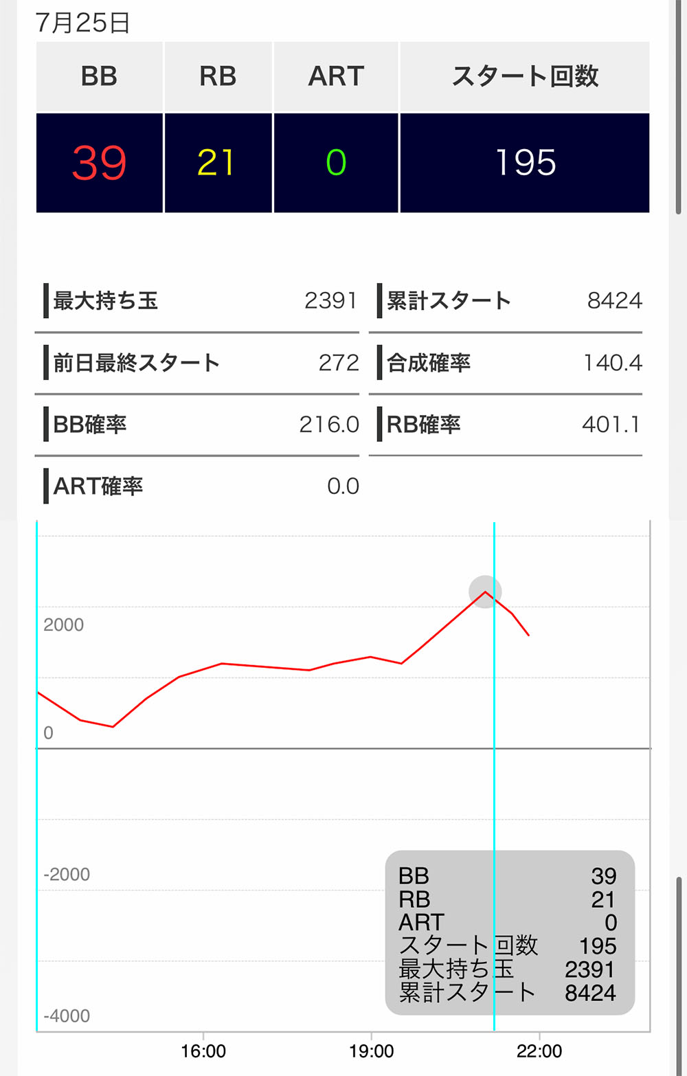ハッピージャグラー実戦後のハマりと下山スランプグラフ