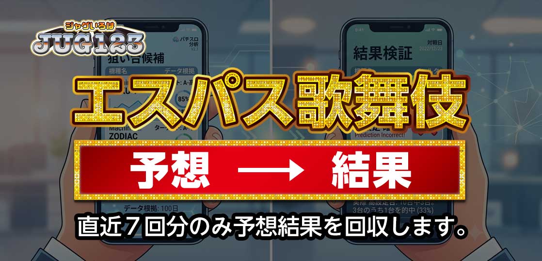 【エスパス新宿歌舞伎町店】狙い台予想ツールの結果