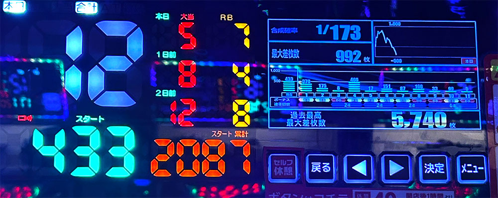 2087G時点のボーナス確率