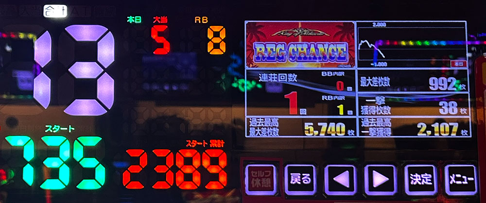 735Gハマりのスランプグラフ