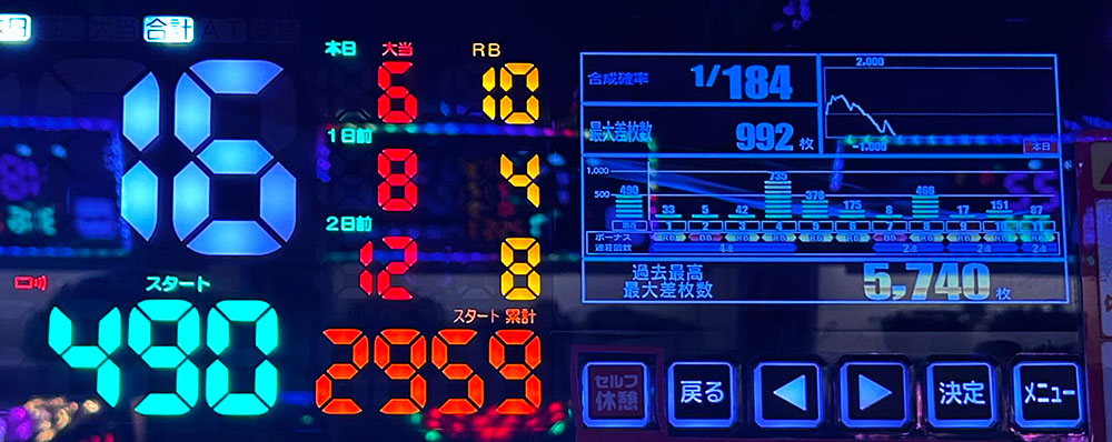 最終実戦結果データ
