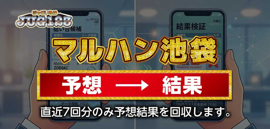 【マルハン池袋店】狙い台予想ツールの結果