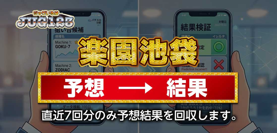 【楽園池袋店】狙い台予想ツールの結果
