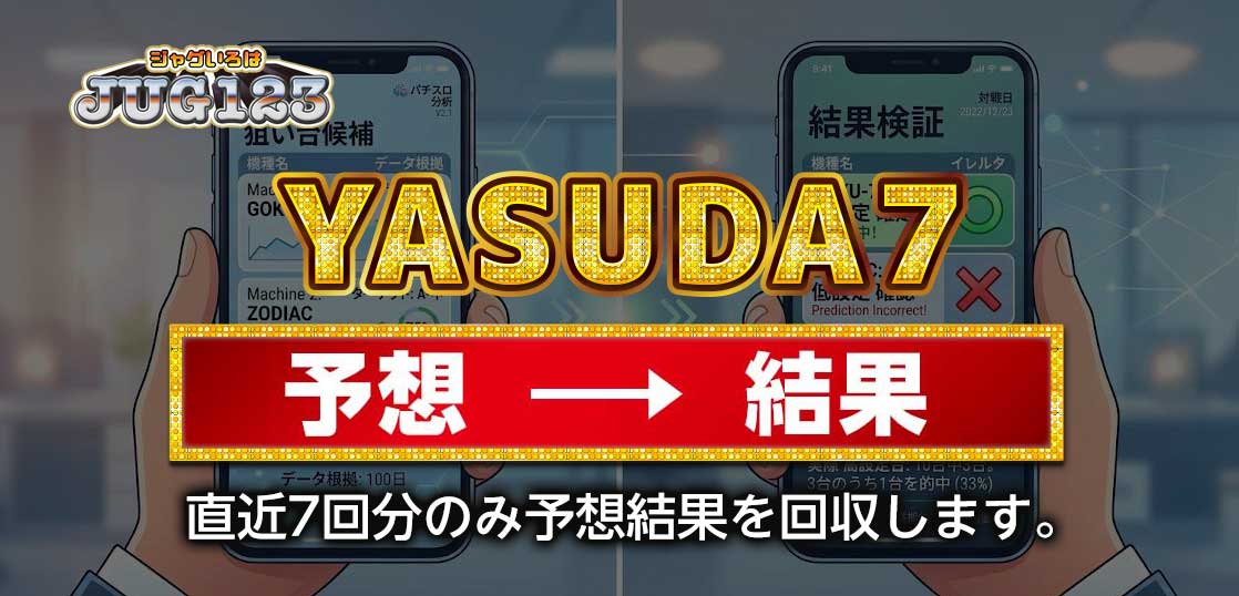 【YASUDA7】狙い台予想ツールの結果