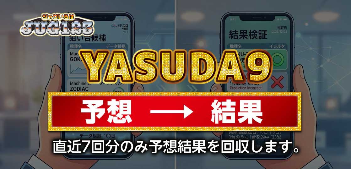 【YASUDA9】狙い台予想ツールの結果