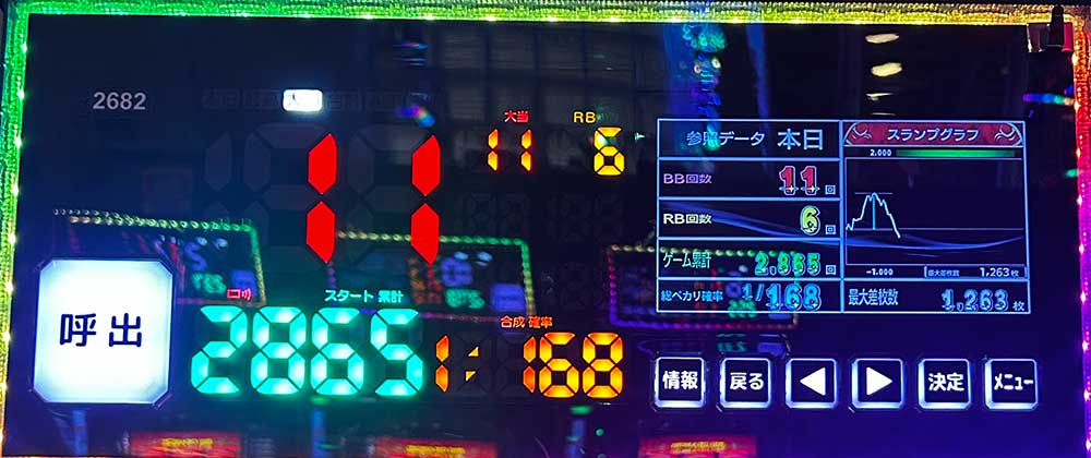 ファンキージャグラー実戦結果のデータ