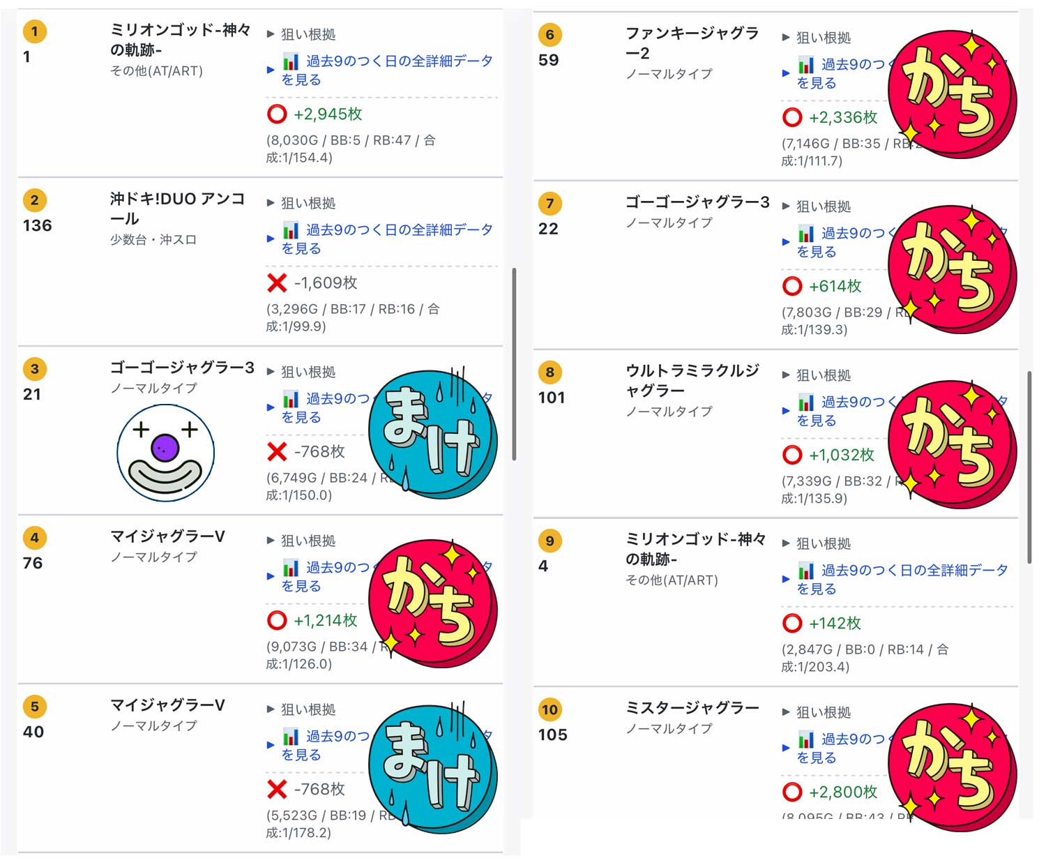 AI予想ツールの検証結果一覧