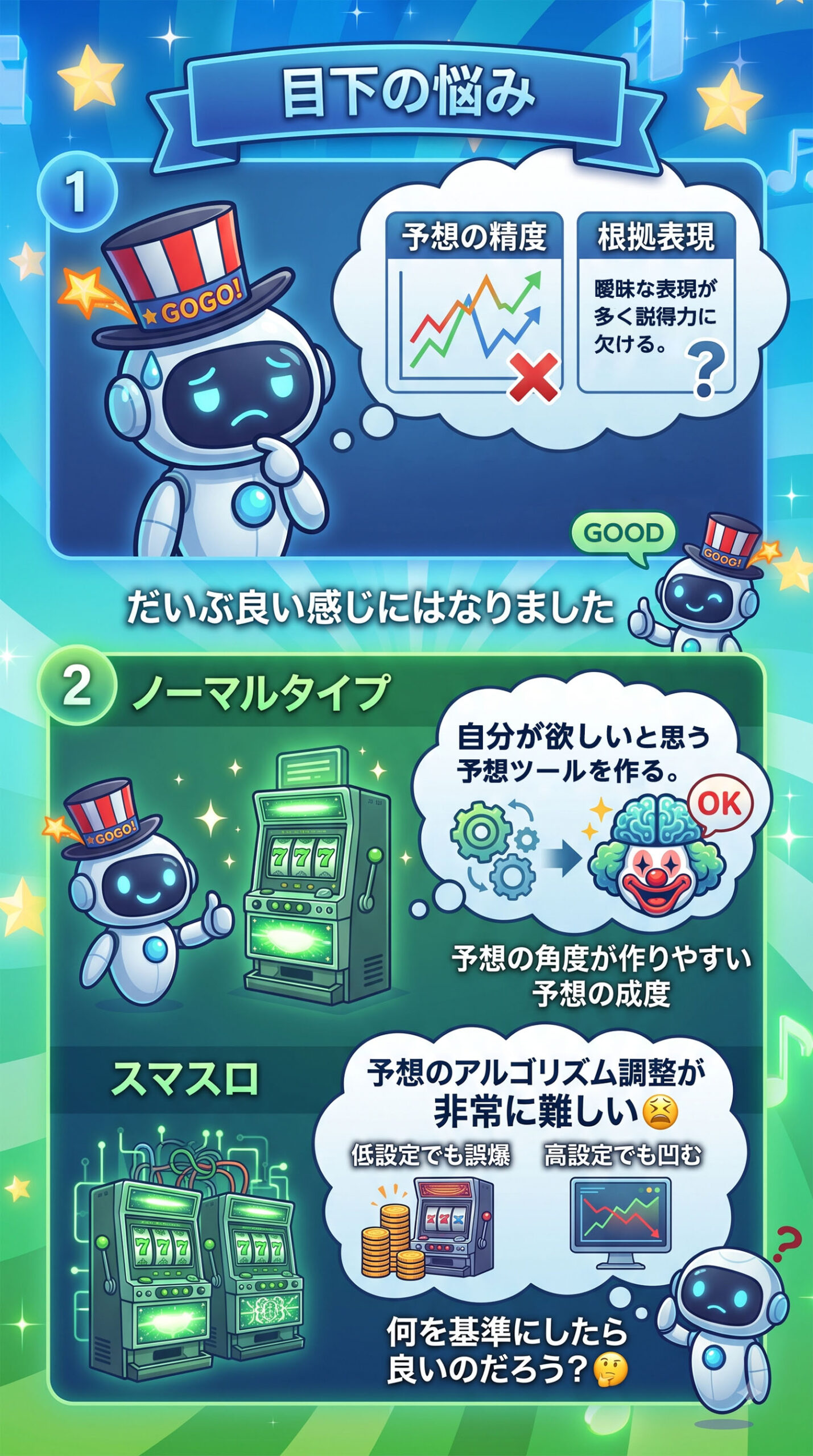 予想ツールの現在の悩み・データ画面