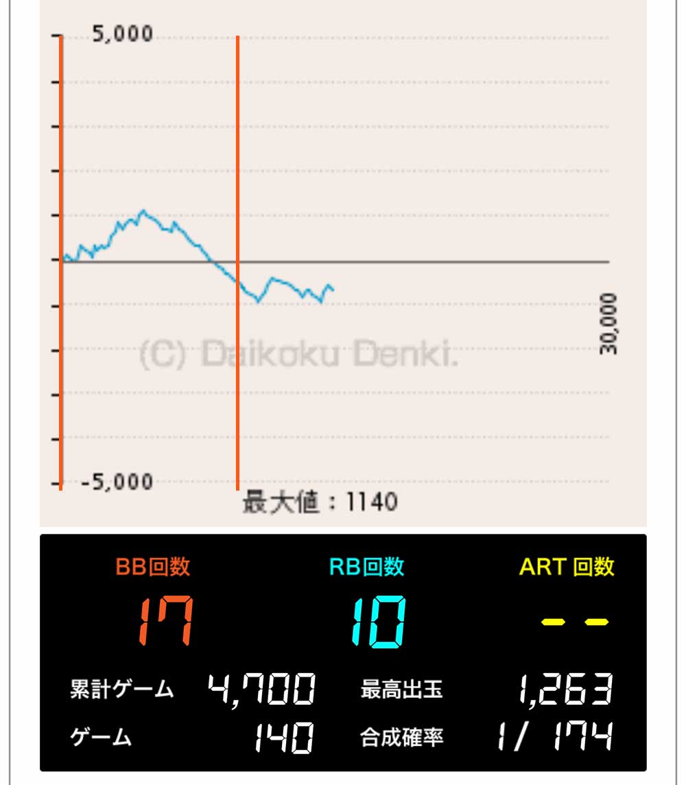 やめ野その後のスロットスランプグラフ