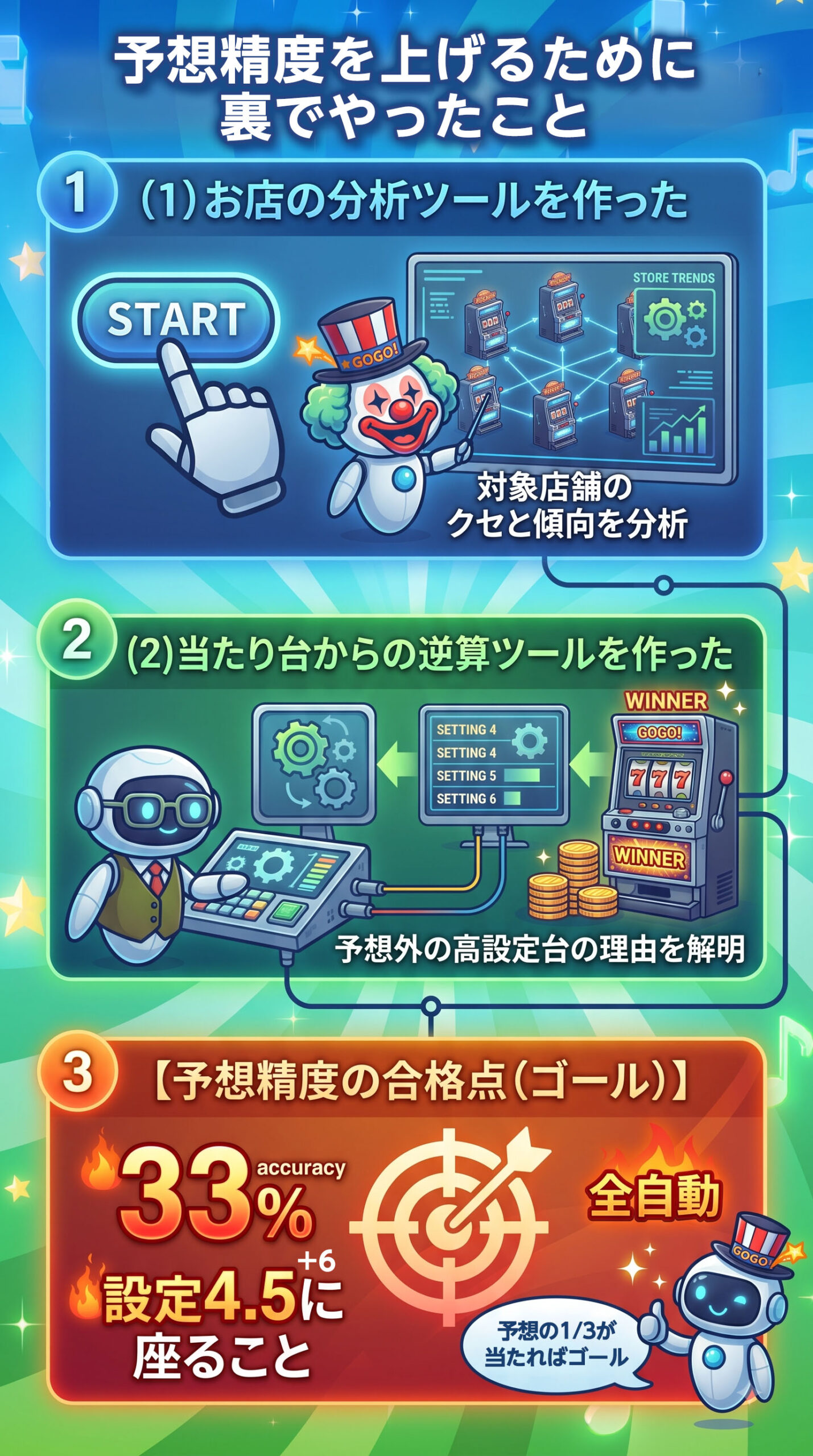 開発中のコンソール・分析出力画面