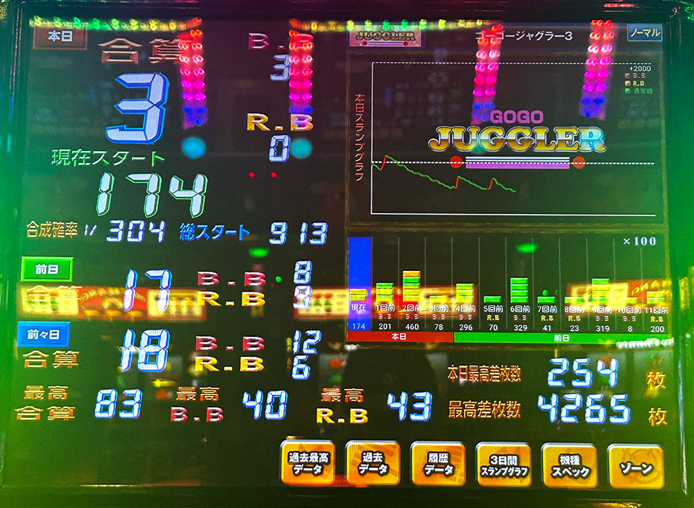 ゴーゴージャグラー実戦データ