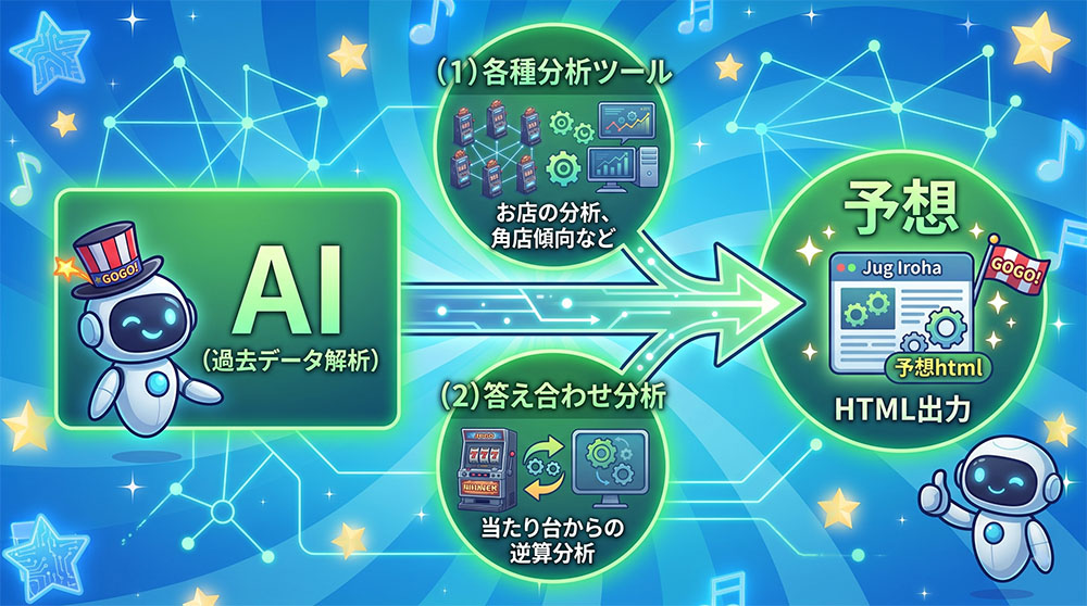 予想ロジックの構成図解