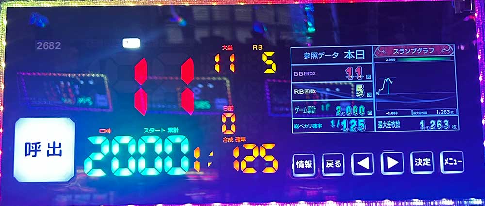 2000G到達時のスロットデータ
