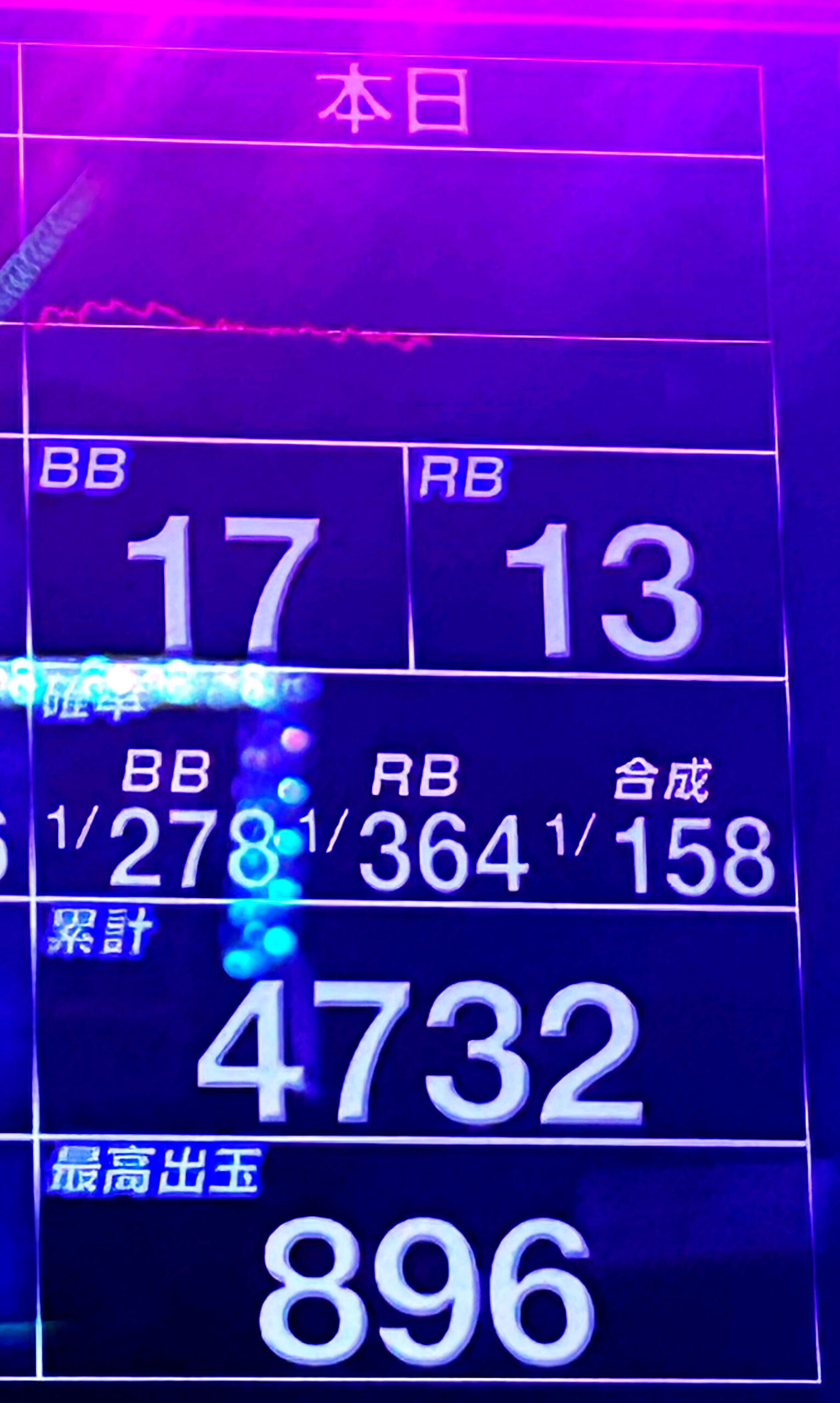 ファンキージャグラー実戦結果のデータ画像