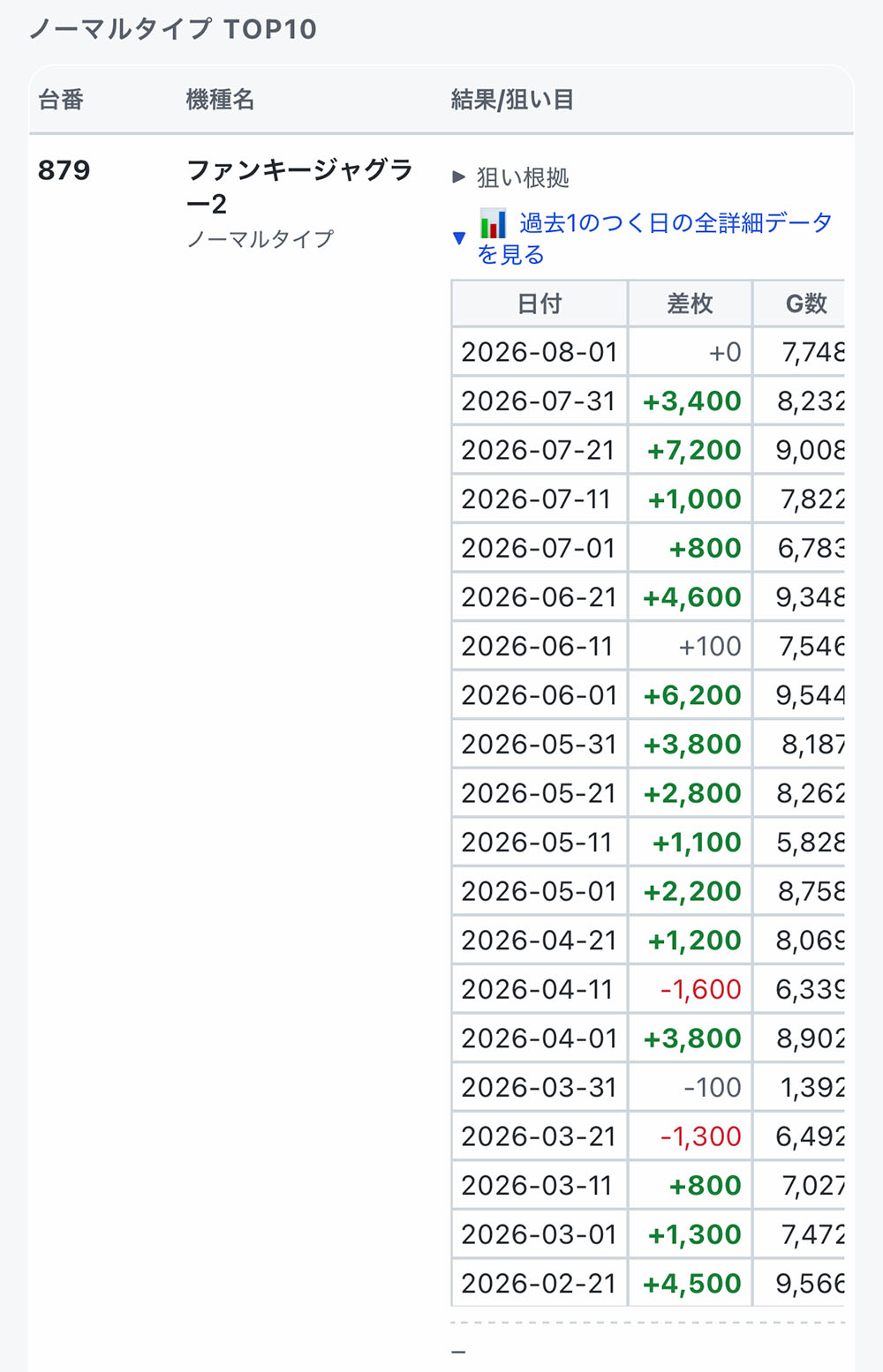 AI予想ツールの結果画面