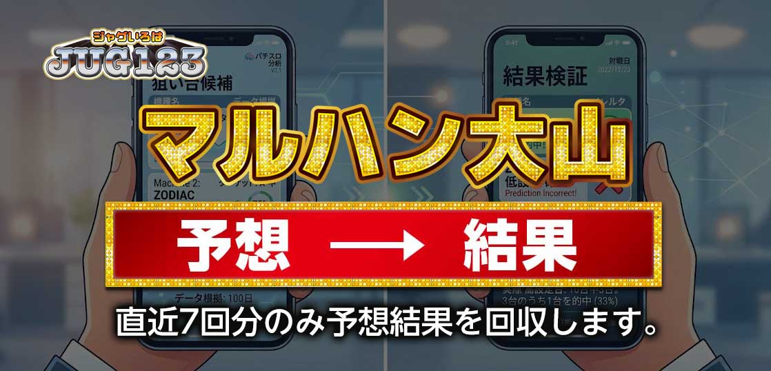 【マルハン大山店】狙い台予想ツールの結果
