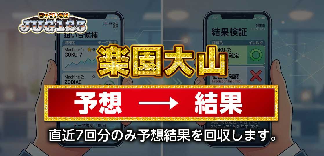 【楽園大山店】狙い台予想ツールの結果