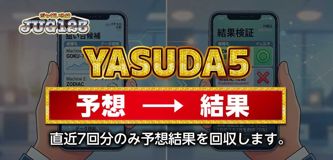 【YASUDA5】狙い台予想ツールの結果