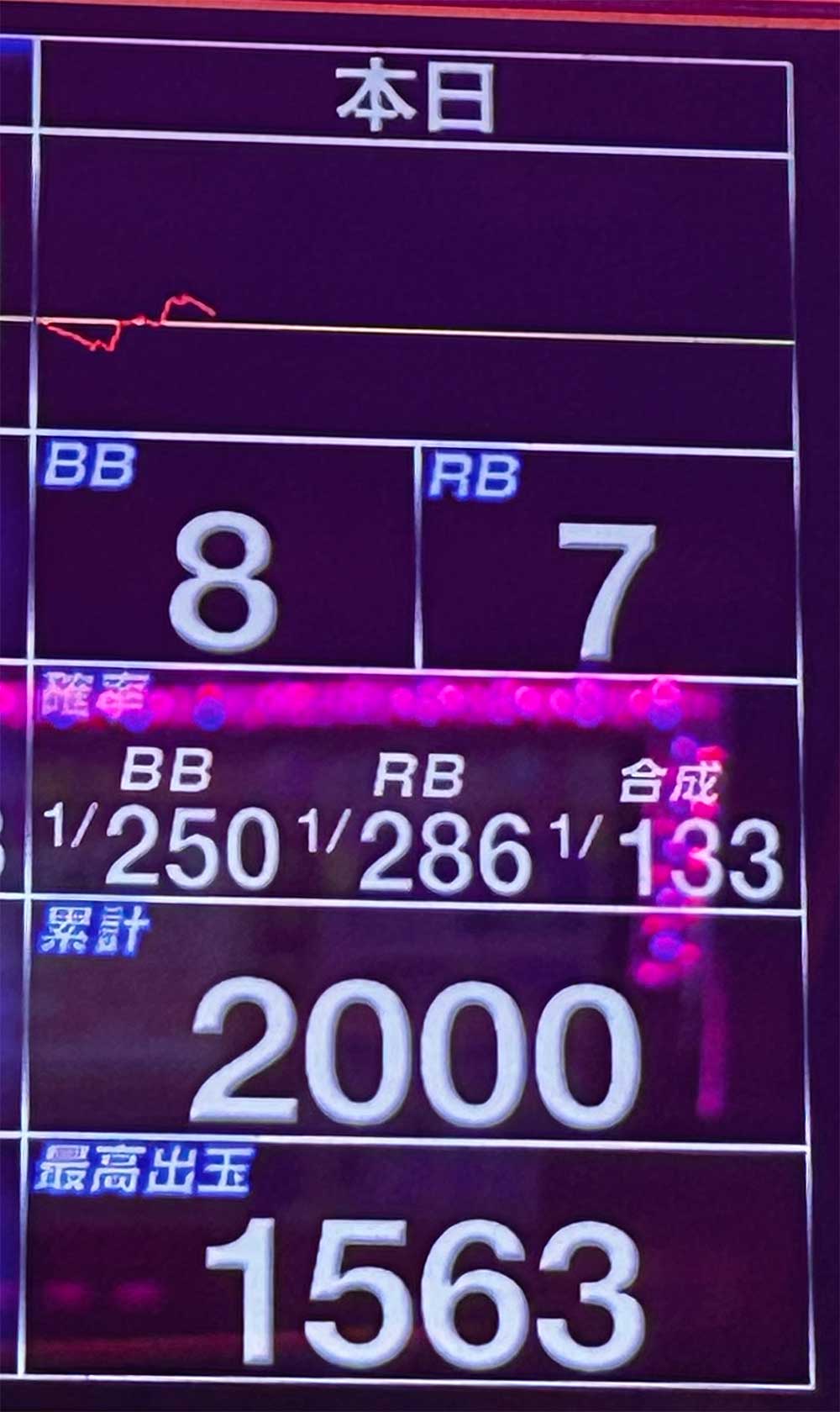 マイジャグラー5 2000G実戦データ・スランプグラフ