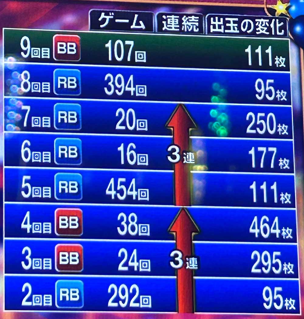 マイジャグラー5 BIG間991Gハマリ データ表示器