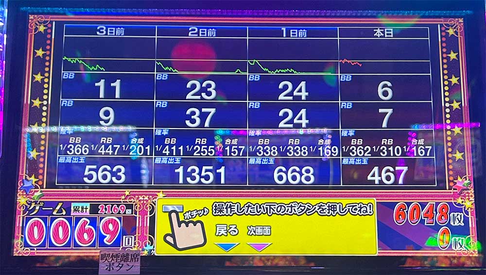 マイジャグラー5 755番台 スランプグラフと過去データ