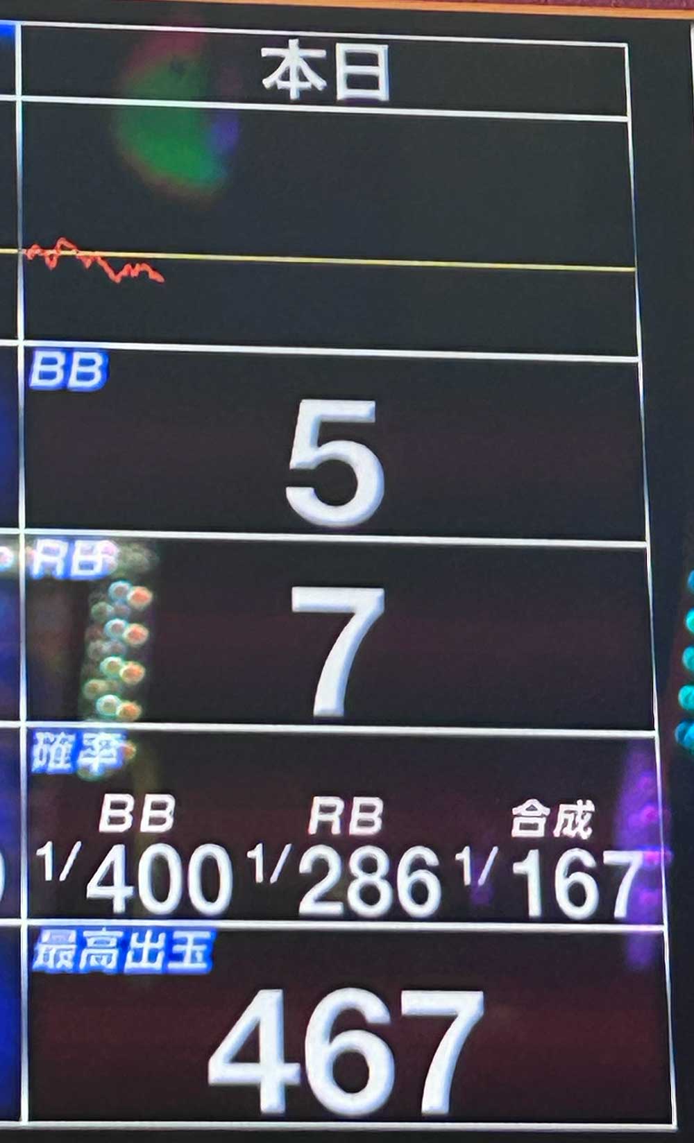 マイジャグラー5 2000G実戦データ・スランプグラフ