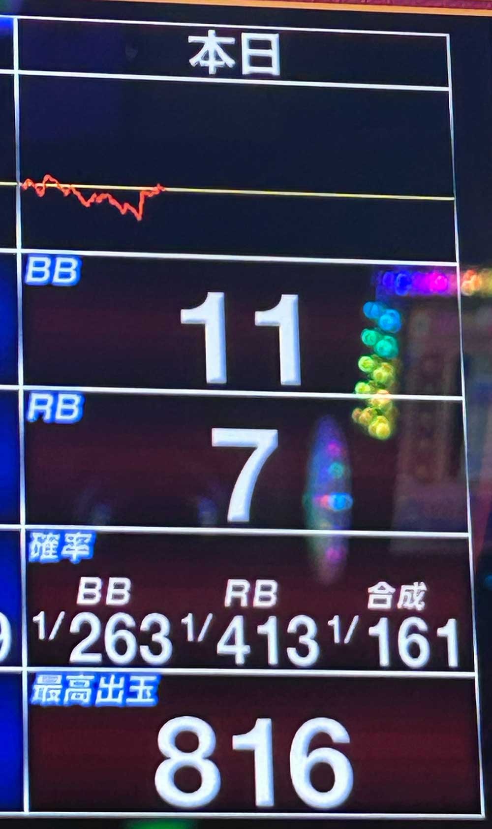 マイジャグラー5 2893G実戦終了時スランプグラフ