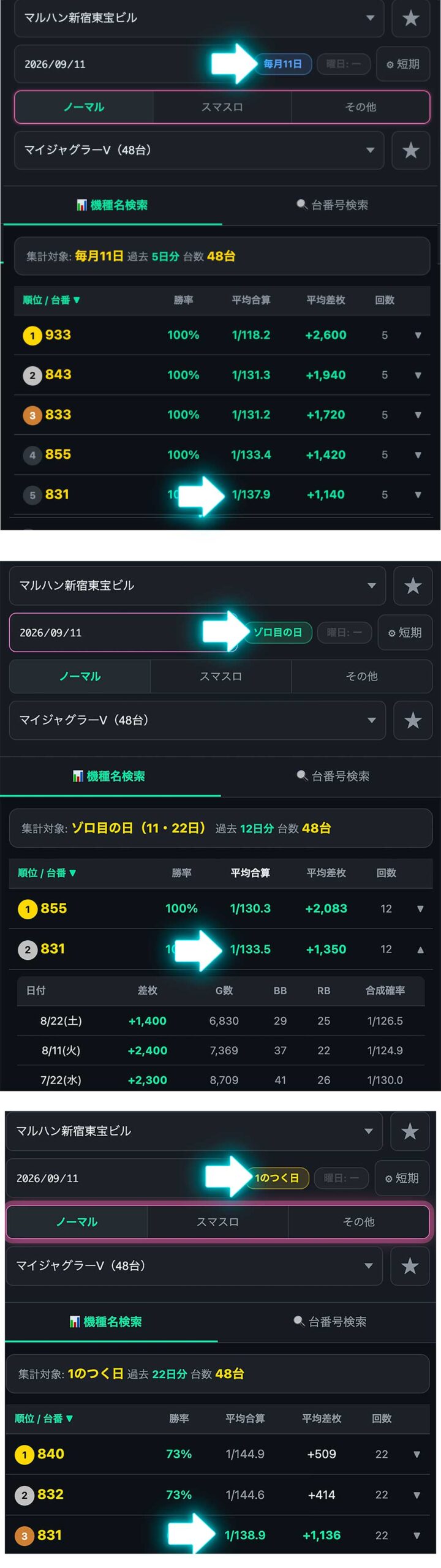 マルハン新宿東宝店 マイジャグラー5 831番台の過去実戦データ推移グラフ