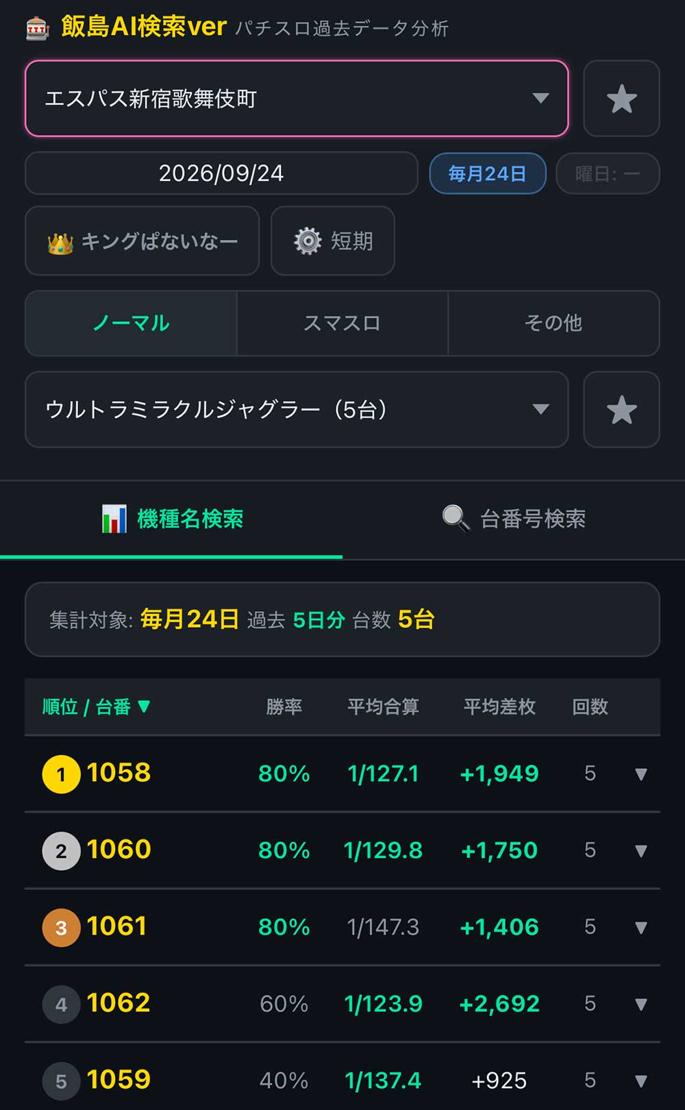 ウルトラミラクルジャグラー 新宿歌舞伎町スロットシマの様子