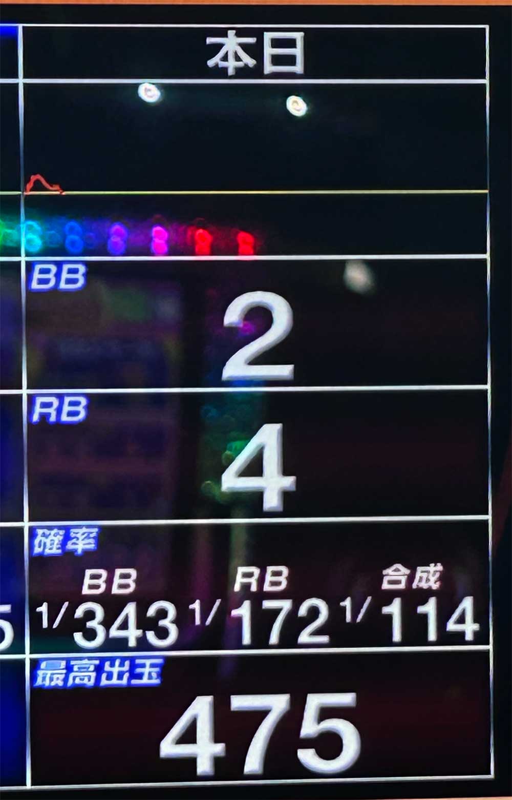 ジャグラーガールズSS 朝一4連後の追加投資スランプグラフ