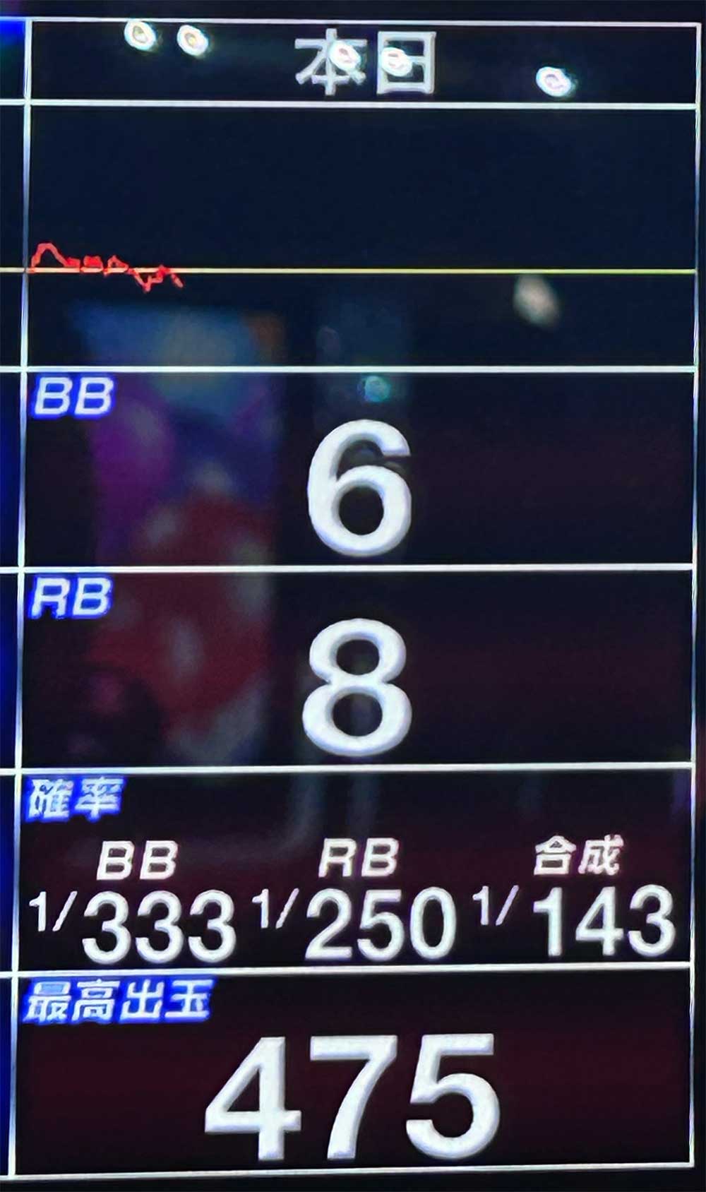 ジャグラーガールズSS 2000G実戦データ・スランプグラフ