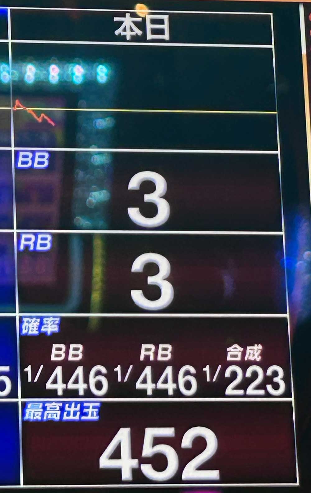 ジャグラーガールズSS 実戦終了時データスランプグラフ