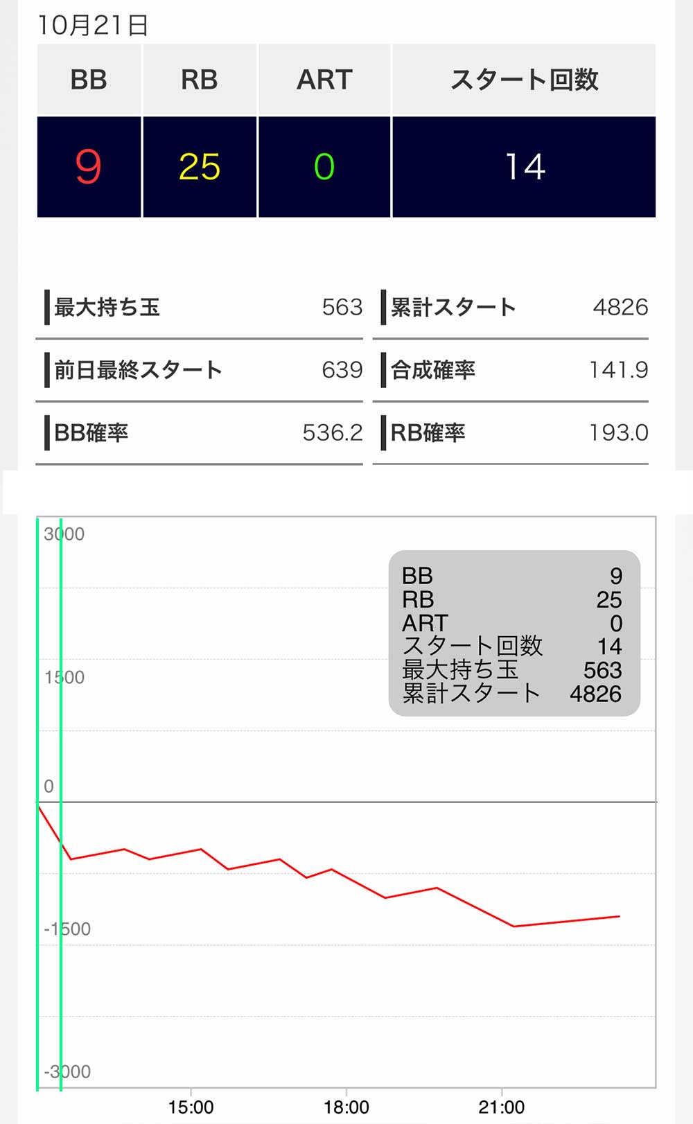 ジャグラーガールズSS 実戦終了後の最終スランプグラフデータ