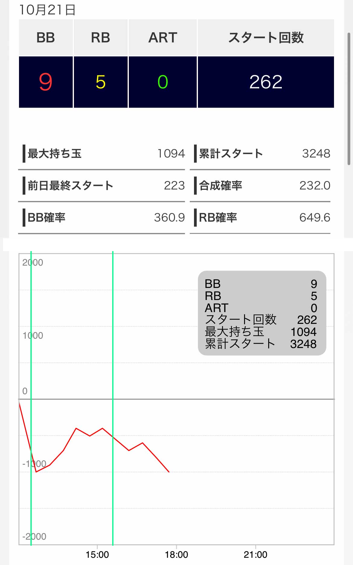 エスパス新宿歌舞伎町 キングハナハナ島全体差枚データ推移