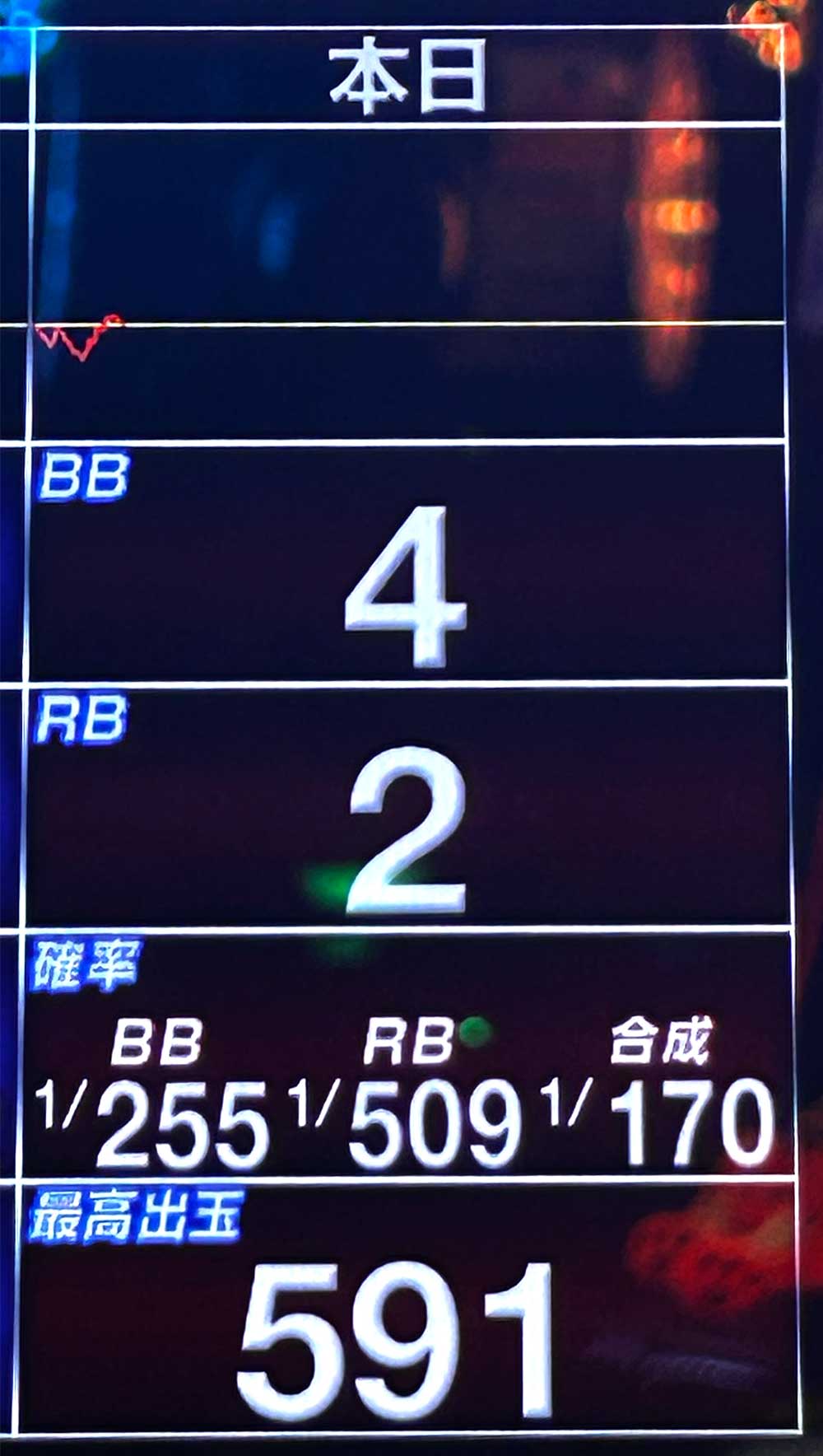 マイジャグラー5 スランプグラフ プラマイゼロ付近